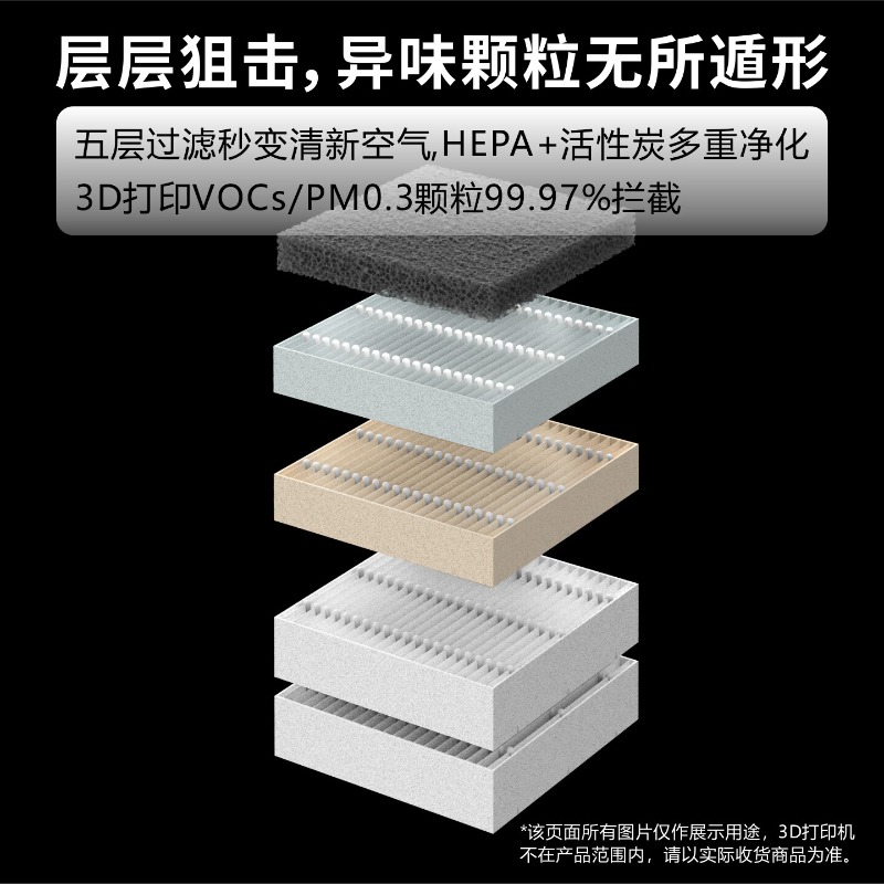 Filtro antipolvere dedicato P2 - 3D Printing News recensione e prezzo
