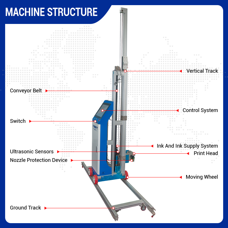 Macchina da stampa da parete a - 3D Printing Wall recensione e prezzo