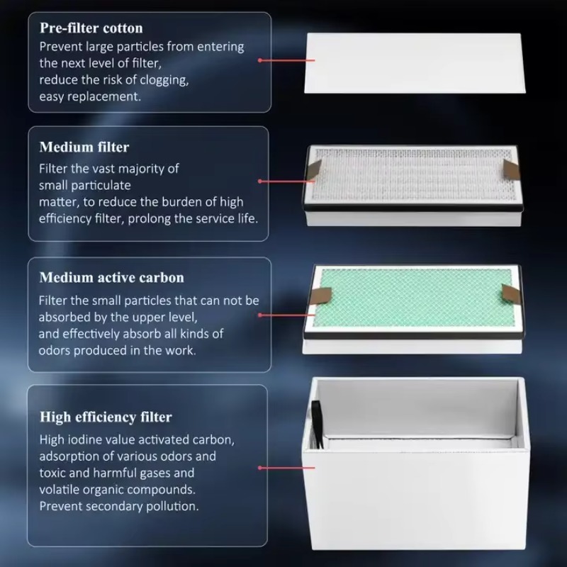 KNOKOO 350W Estrattore di Fumi - 3D Printing Industry recensione e prezzo